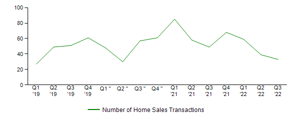 Sales Activity